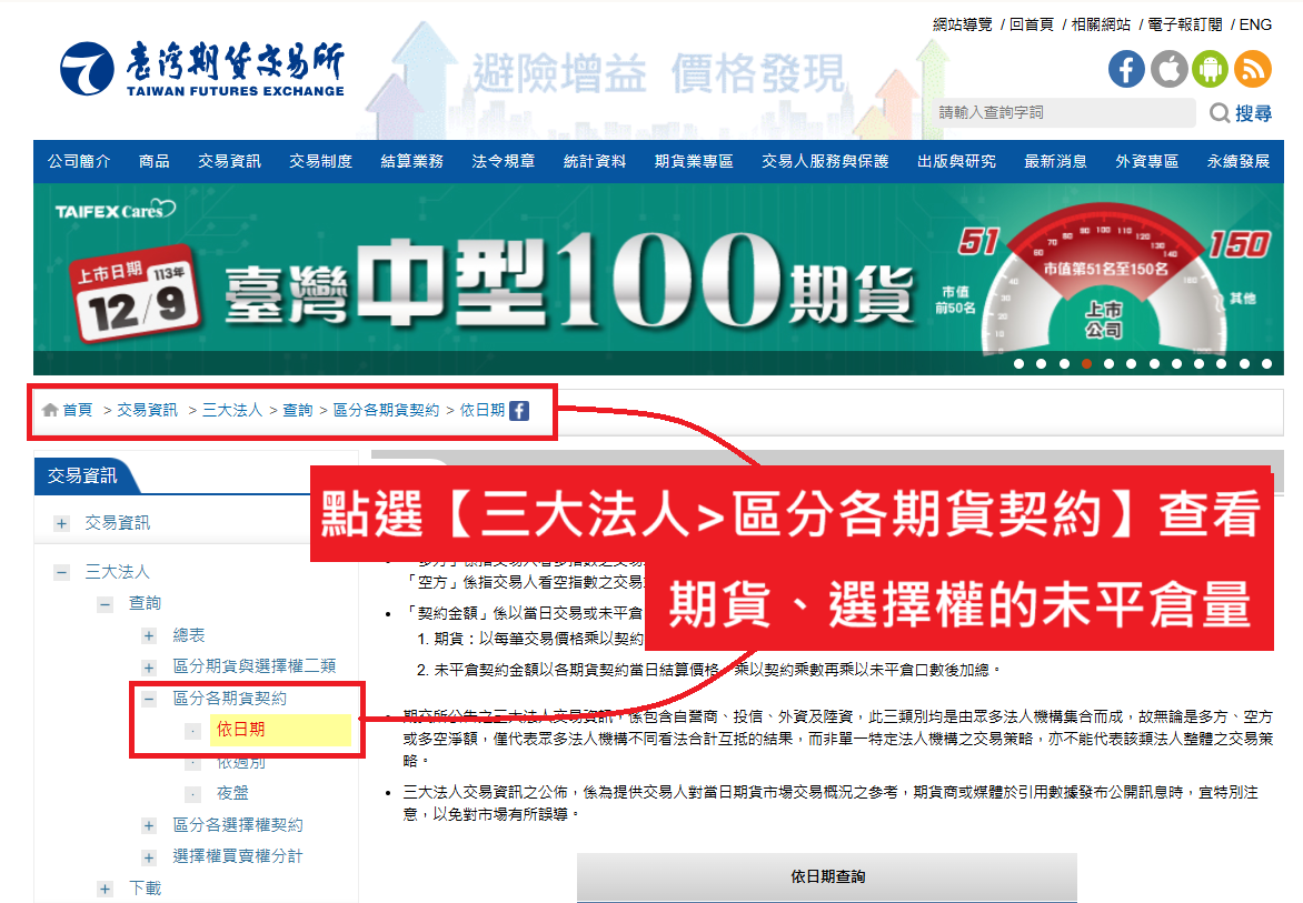 外資期貨空單創新高！期貨未平倉是什麼？未平倉量怎麼看？ - StockFeel 股感