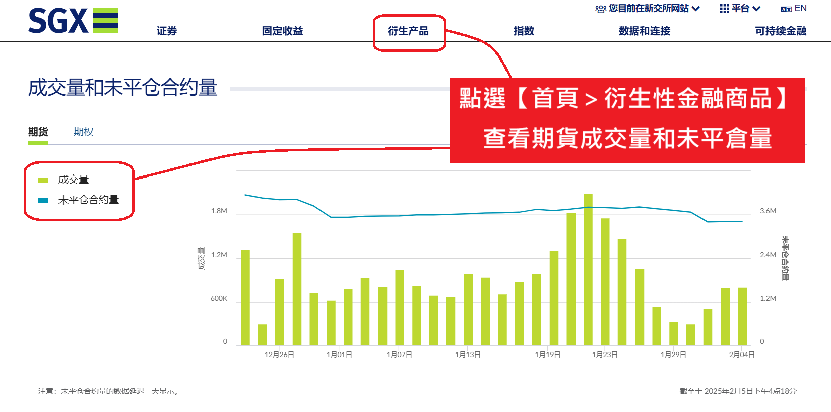 如何查詢新加坡期交所未平倉量
