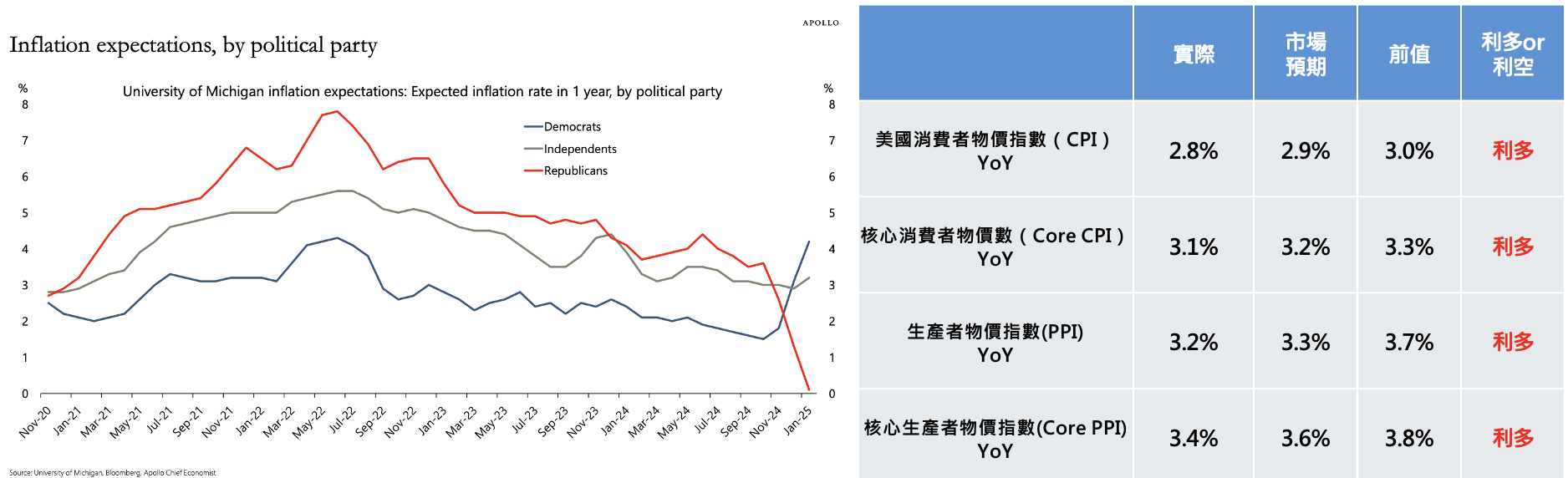 股感盤後研究室】美國經濟衰退？NVIDIA GTC 大會前瞻！水冷散熱概念股有望受惠！0310-0314一週股市分析- StockFeel 股感
