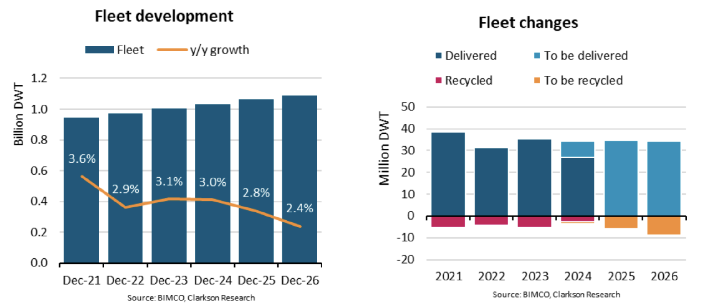 散裝航運是什麼？散裝航運指數怎麼看？散裝航運股排名簡介！ - StockFeel 股感