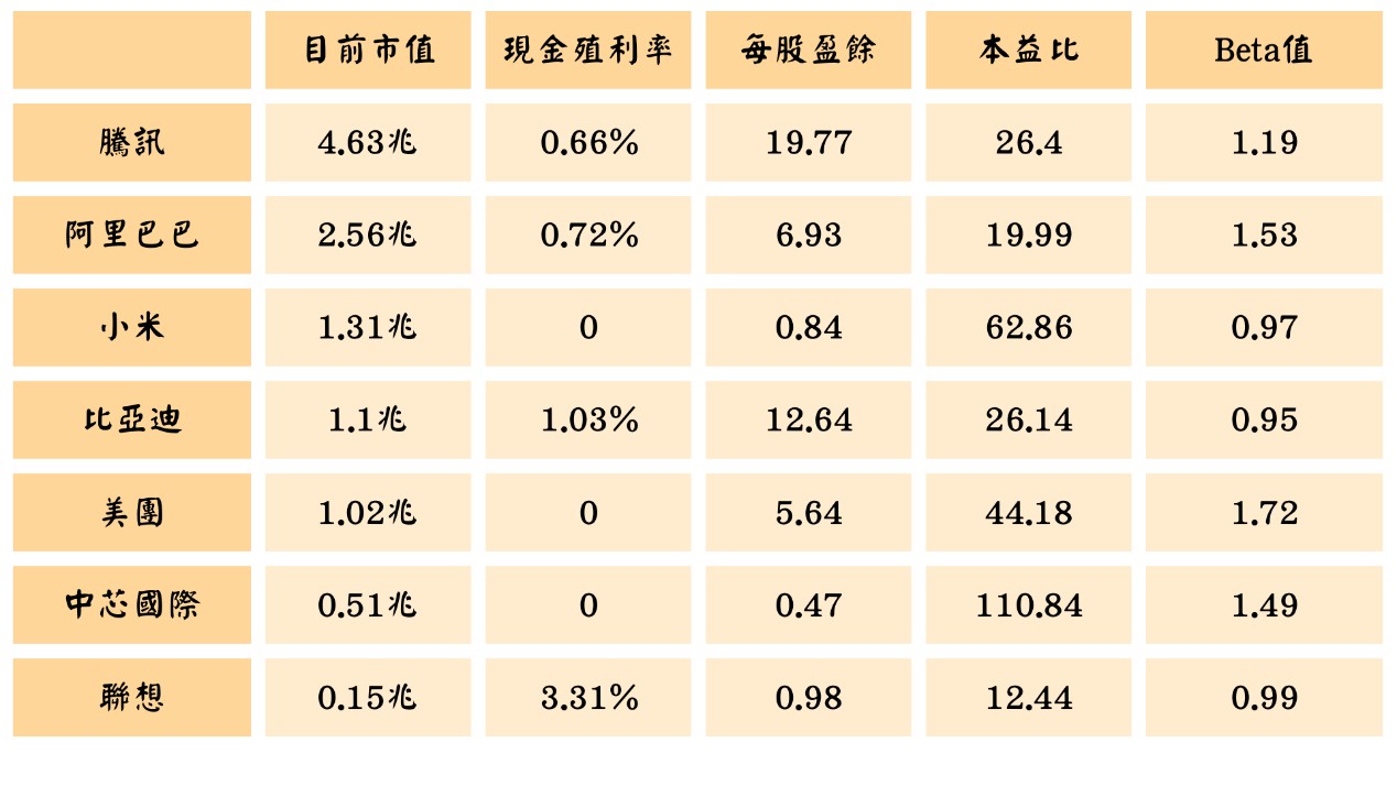 美股七雄是什麼？ 中國竟也有科技七巨頭？ - StockFeel 股感