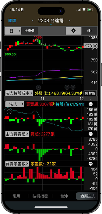 三竹圖二