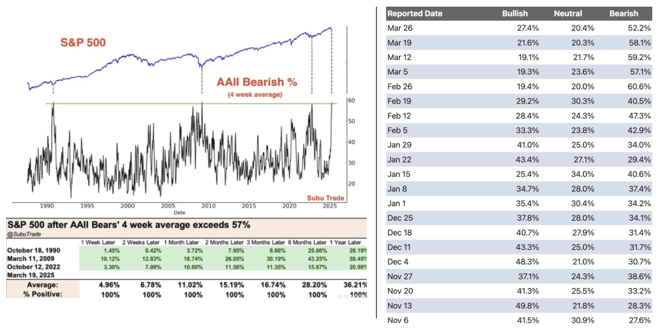 AAII美國散戶投資人情緒指數是什麼？如何影響股市？一文搞懂！ - StockFeel 股感