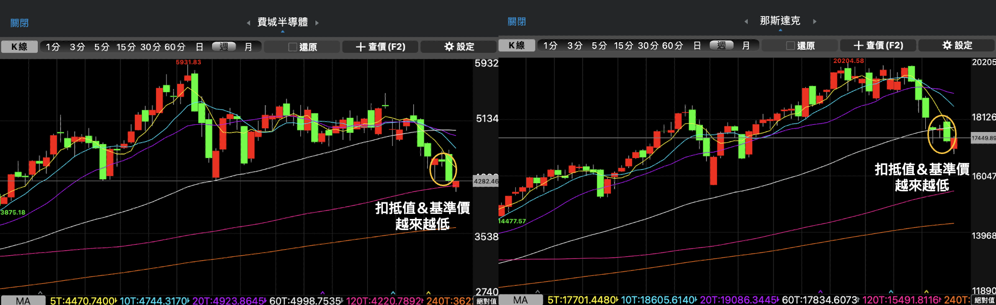 股感盤後研究室】股市何時止跌？4月股市行情好轉時機點？0324-0402一週股市分析- StockFeel 股感