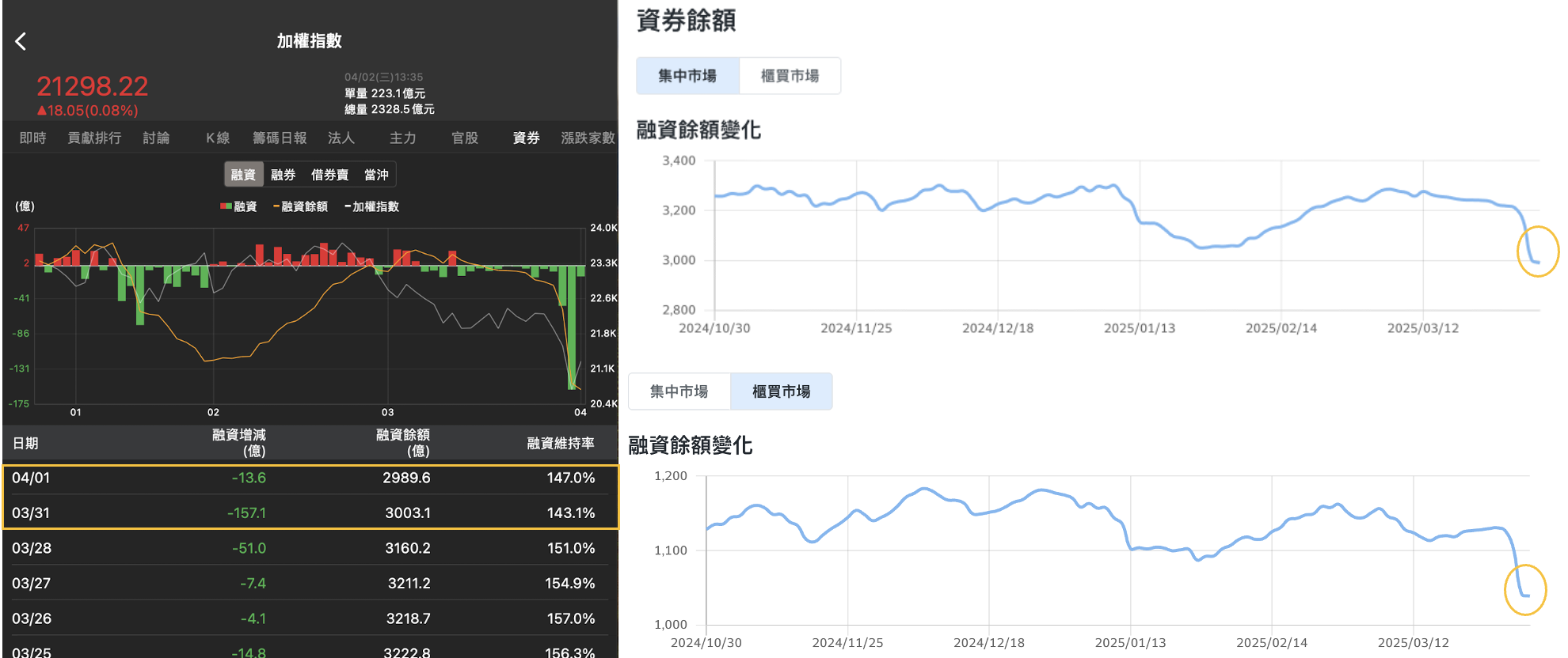 股感盤後研究室】股市何時止跌？4月股市行情好轉時機點？0324-0402一週股市分析- StockFeel 股感