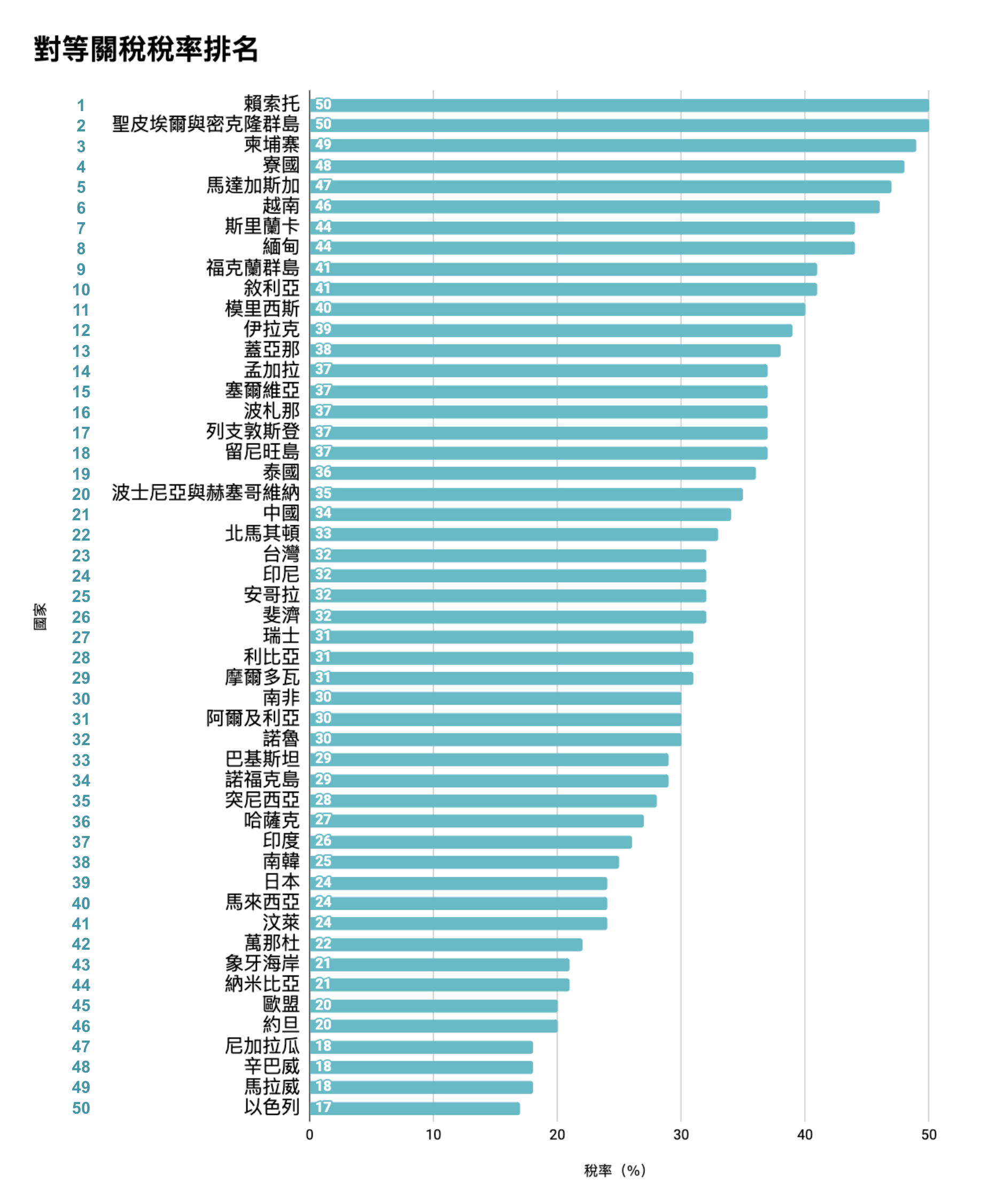 台美關稅拍板定案！川普關稅政策有哪些？為什麼要實施？對台灣有什麼影響？ - StockFeel 股感