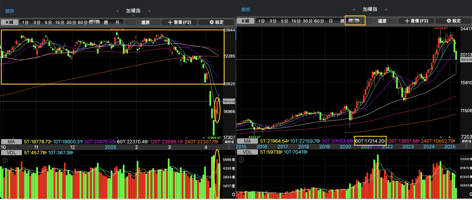 股感盤後研究室】台積電法說會前瞻！川普關稅短中期看法：有望迎來曙光！0407-0414一周股市分析- StockFeel 股感