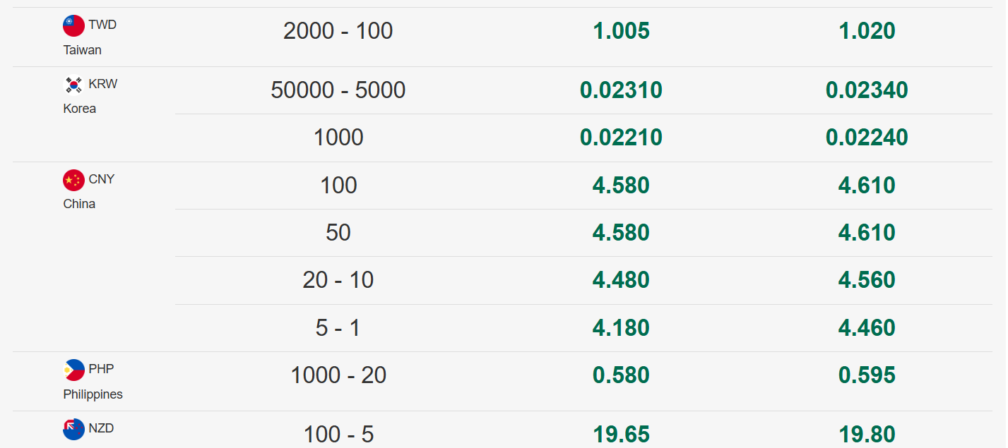 哪裡買泰銖最划算？泰銖匯率走勢？影響泰銖的因素有哪些？ - StockFeel 股感