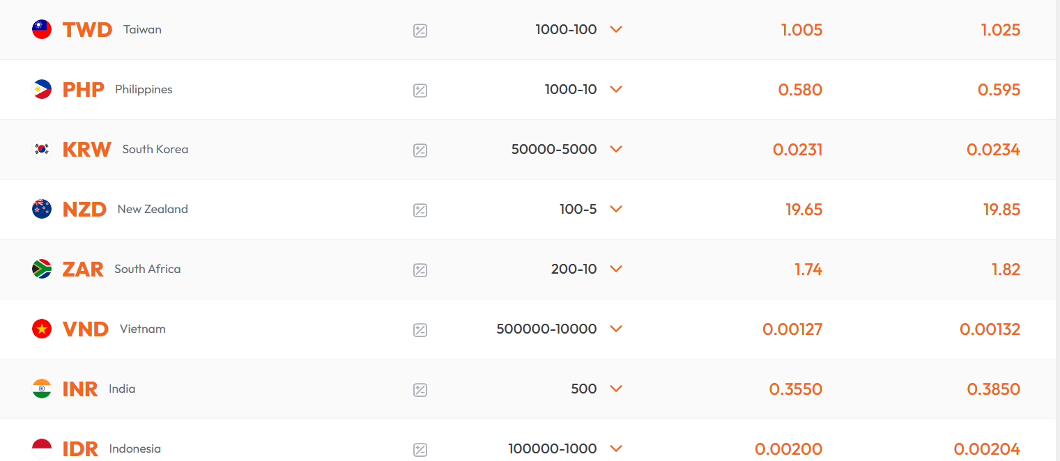 哪裡買泰銖最划算？泰銖匯率走勢？影響泰銖的因素有哪些？ - StockFeel 股感