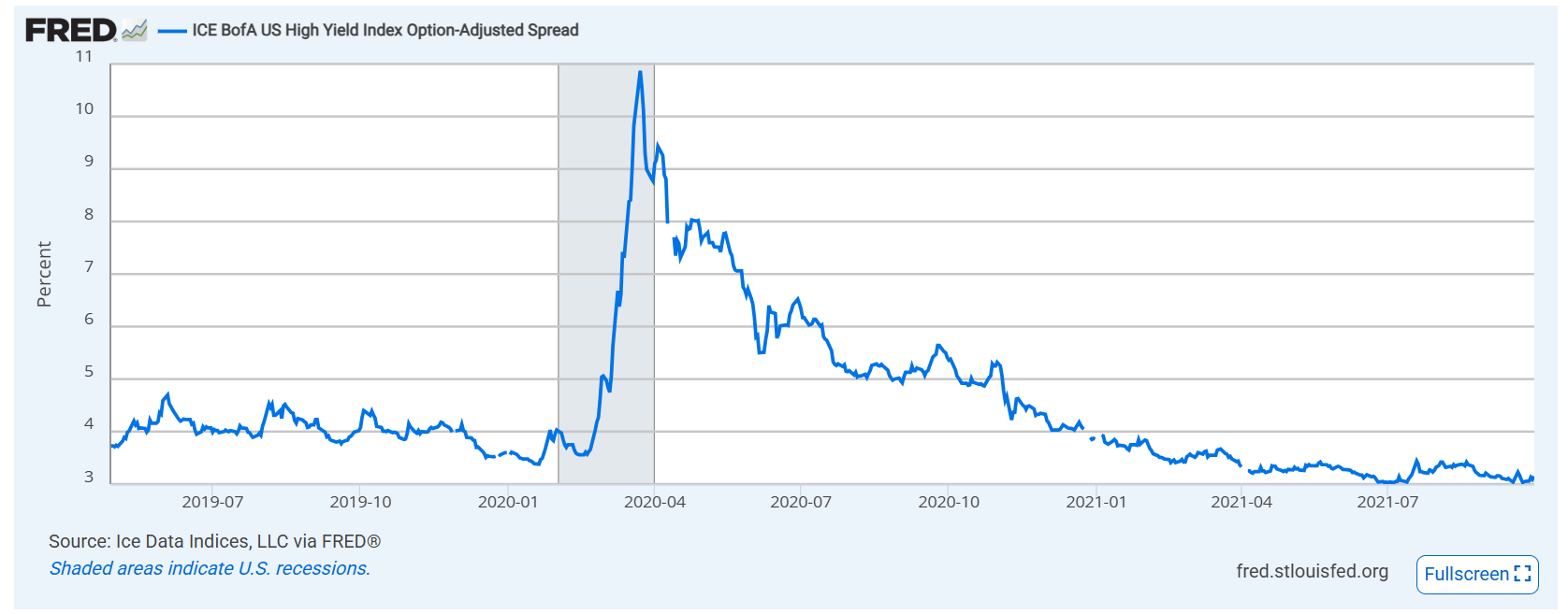 信用風險利差是什麼？經濟衰退的領先指標？投資人必看！ - StockFeel 股感