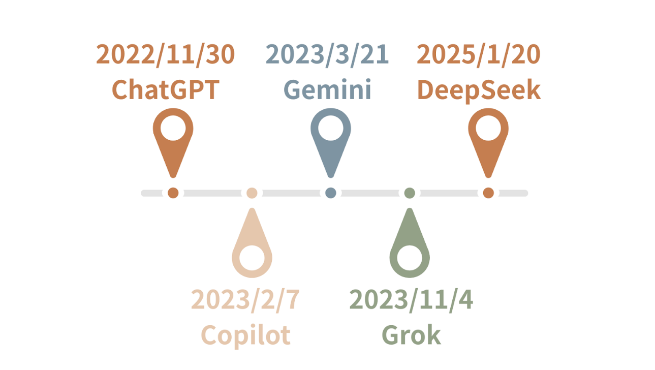 AI 能幫忙投資賺錢？實測多款AI 進行總體經濟情勢分析結果- StockFeel 股感