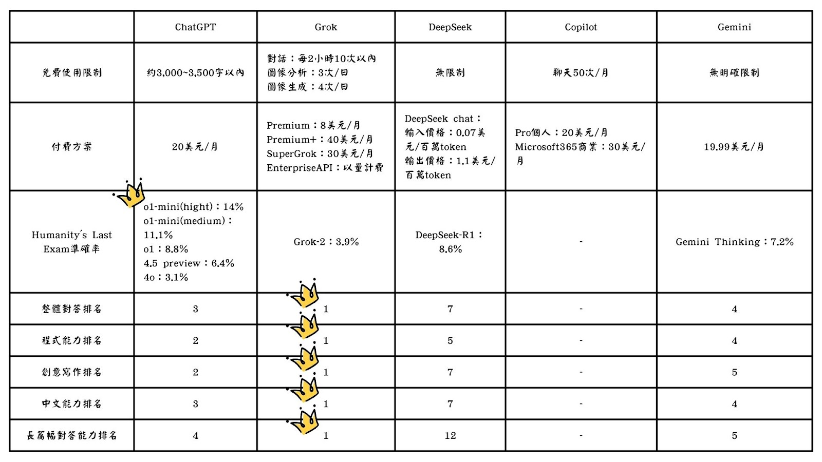 AI 能幫忙投資賺錢？實測多款AI 進行總體經濟情勢分析結果- StockFeel 股感
