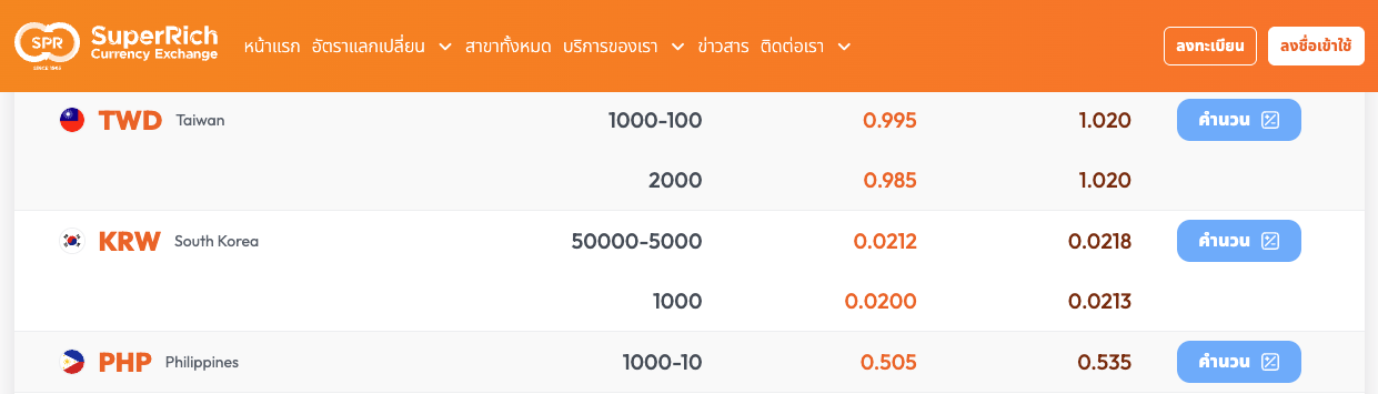 Super Rich 橘 匯率