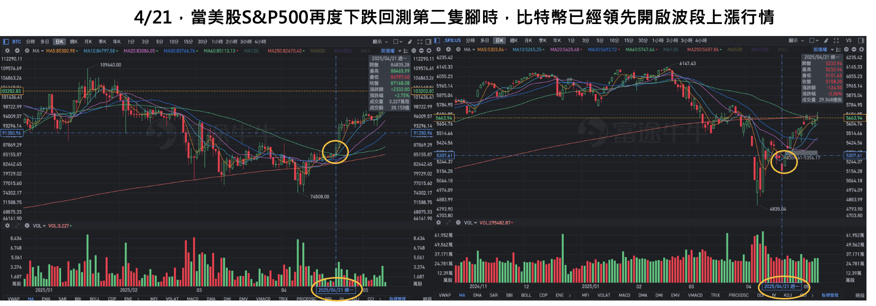 股感盤後研究室】5月股市行情趨勢？從統計數據及川普態度判斷！0505-0509一週股市分析- StockFeel 股感
