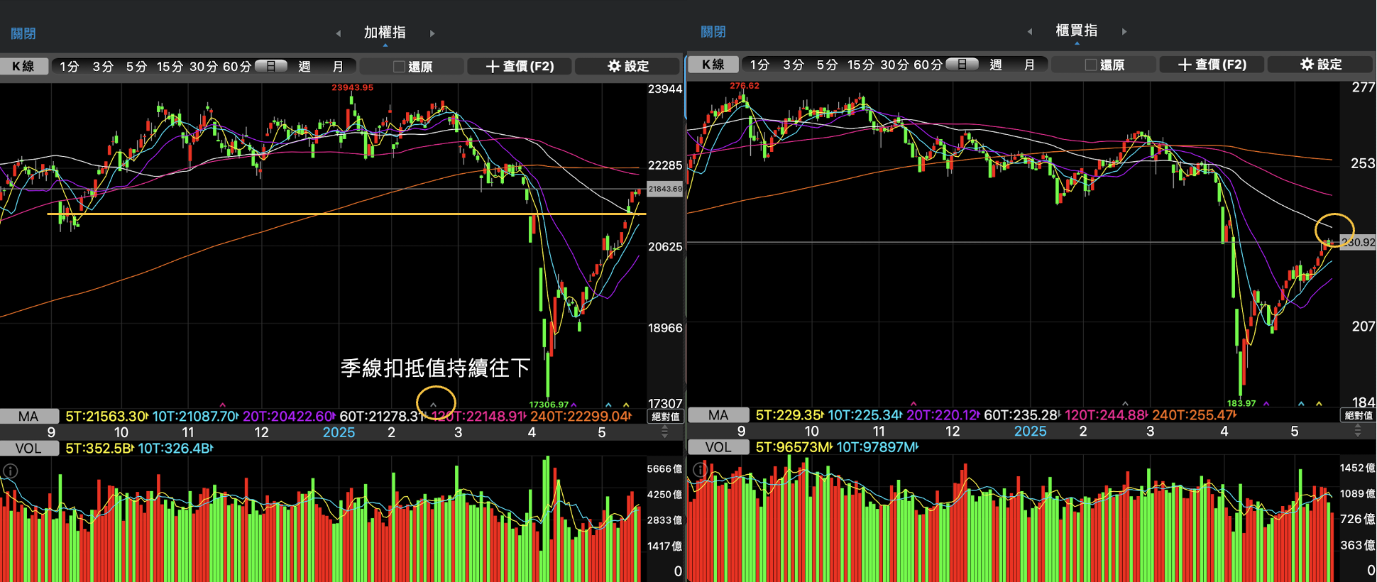 股感盤後研究室】520行情助攻！COMPUTEX前瞻重點！AI概念股最新法人展望！0512-0516一週股市分析- StockFeel 股感