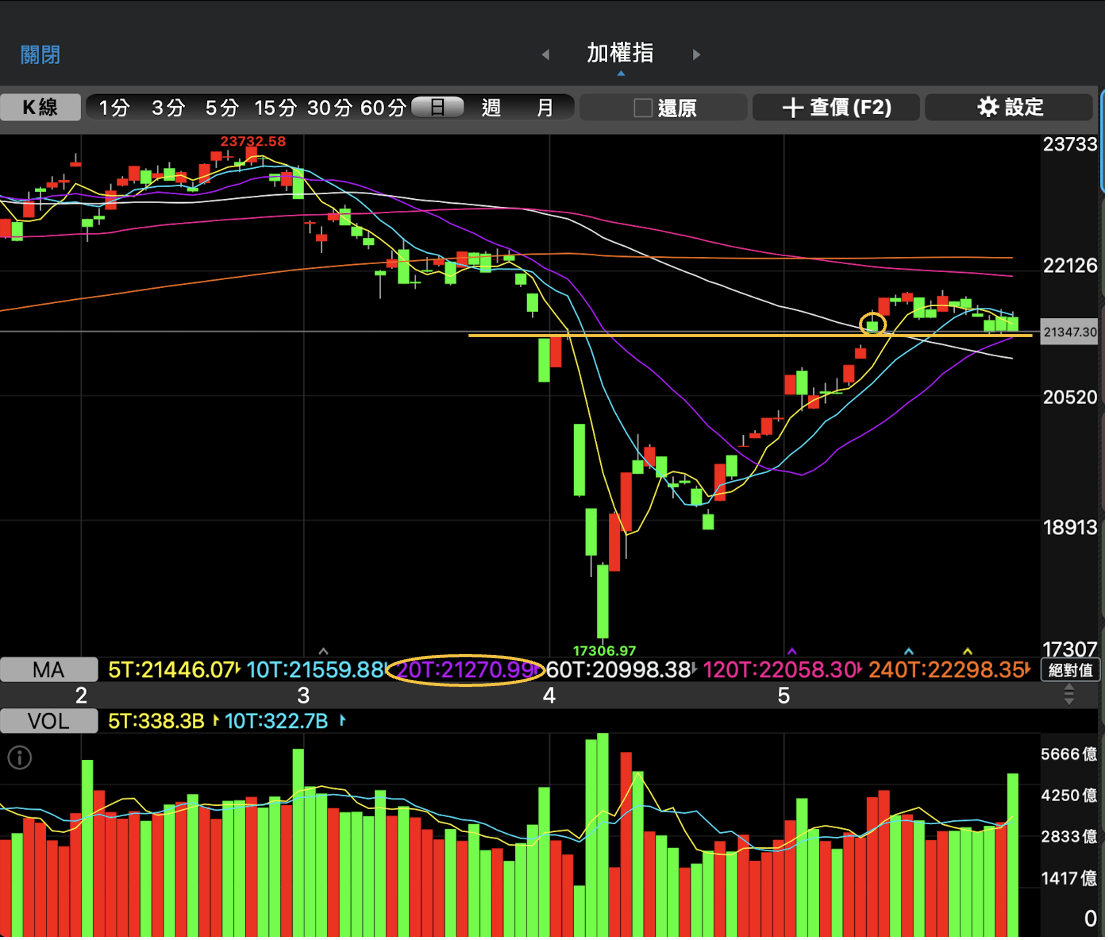 股感盤後研究室】NVIDIA（輝達）財報解析！ ASIC 概念股最新趨勢！限空令對股市影響？0526-0529 一週股市分析- StockFeel 股感