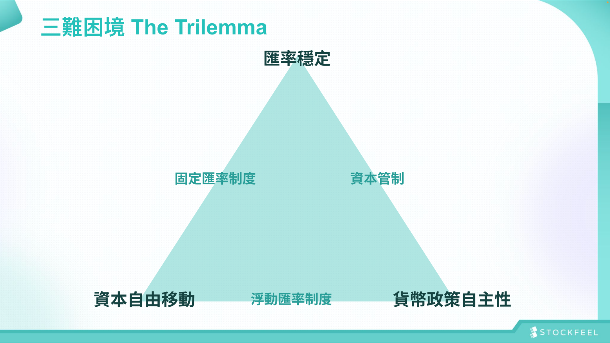三難困境