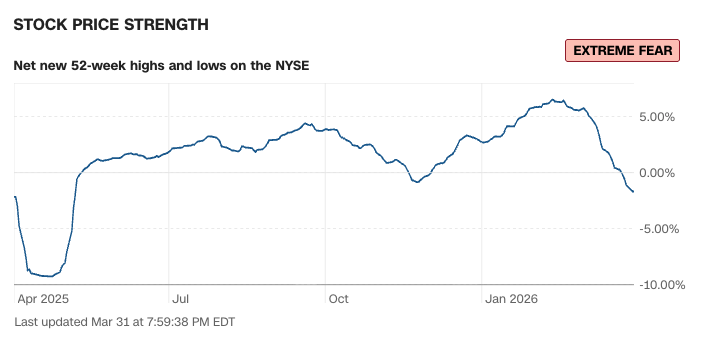 股票價格強度（Stock Price Strenth）