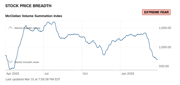 股票價格寬度（Stock Price Breadth）