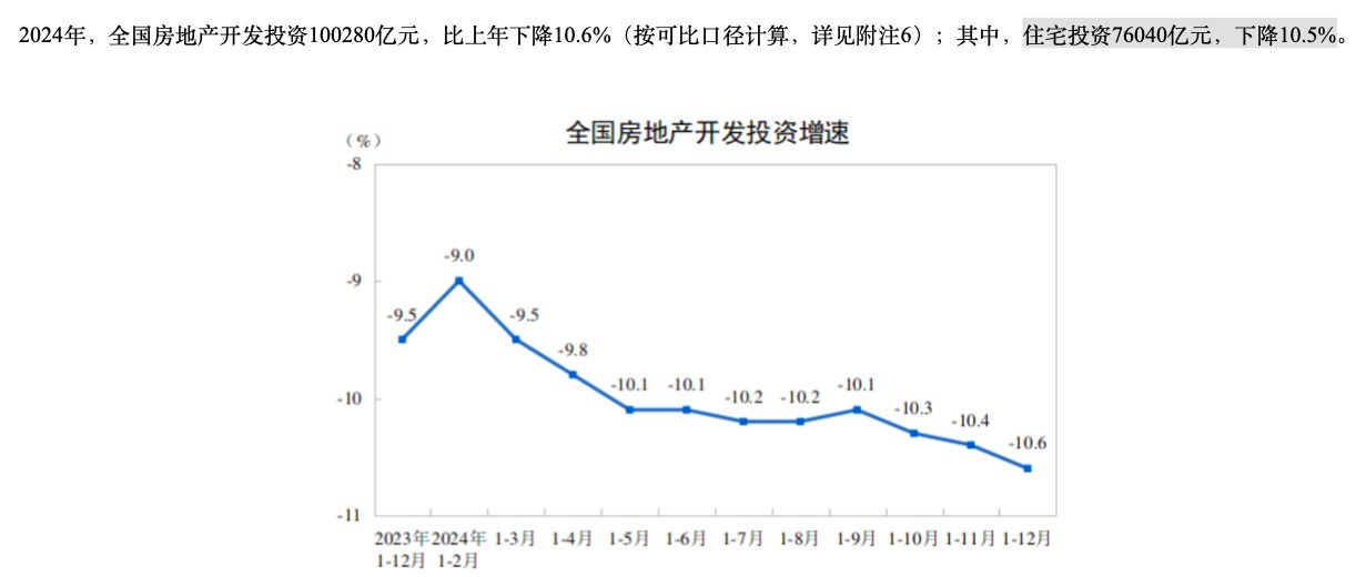 碧桂圓2025  中國房地產
