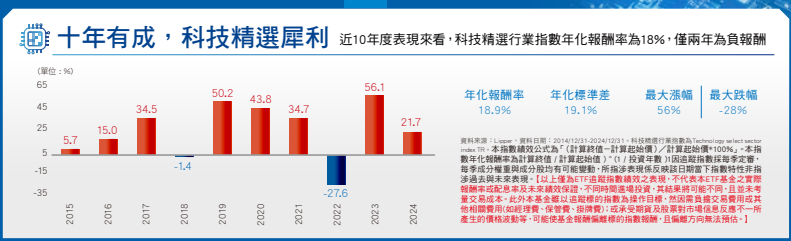 009807 的績效
