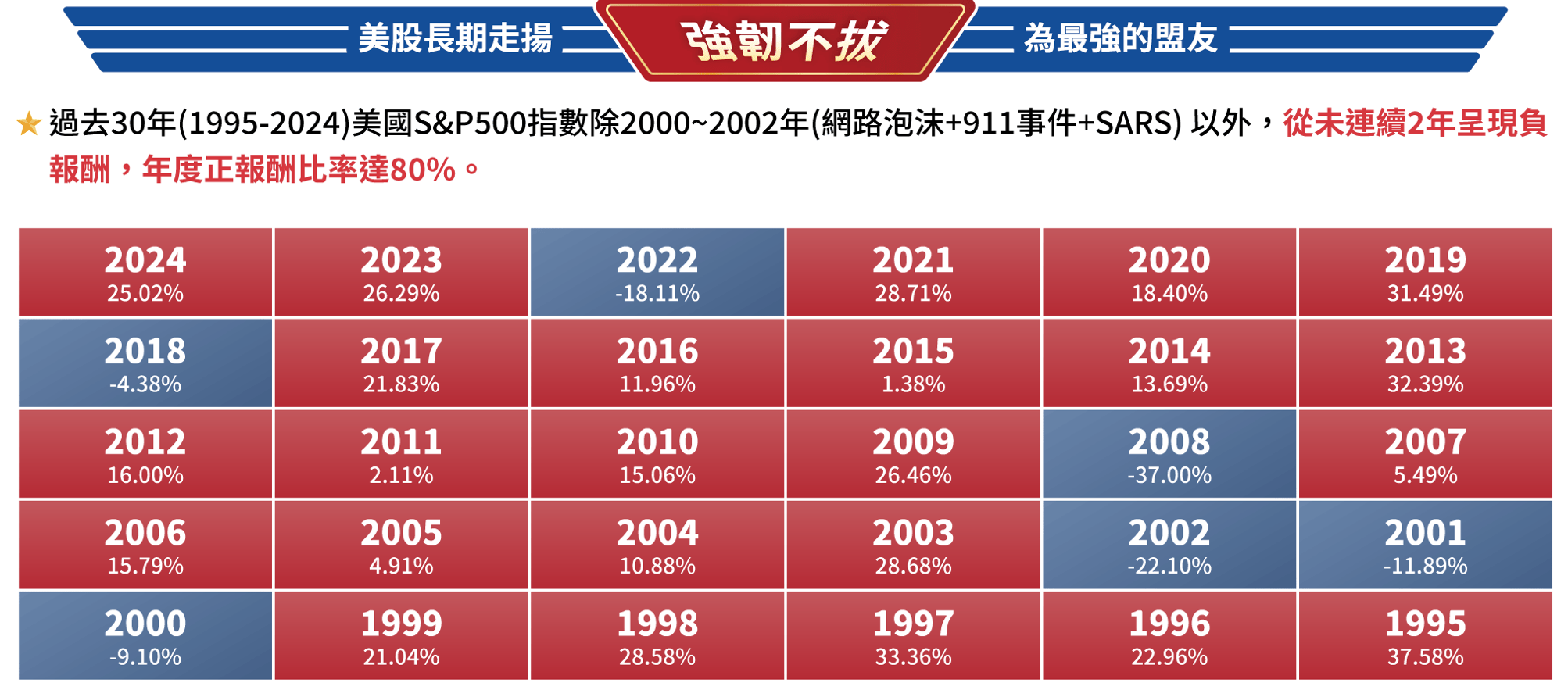 009811 統一美國50 ETF｜成分股？配息？優缺點？ - StockFeel 股感