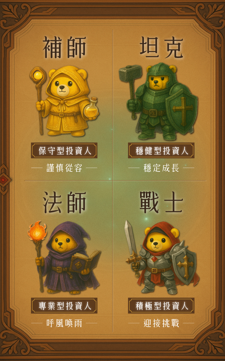 Yahoo投資新手村 投資人職業