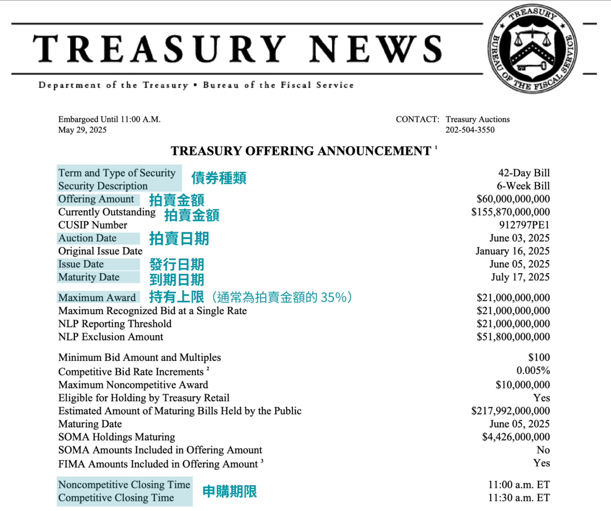 美債拍賣公告資訊