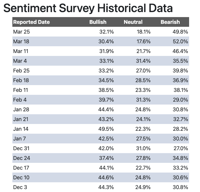 AAII 美國散戶投資人情緒指數