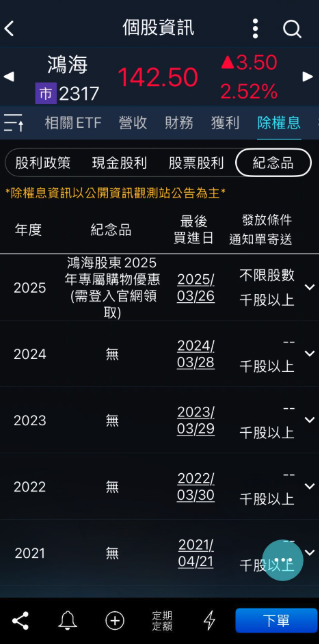 股息再投入 紀念品資訊