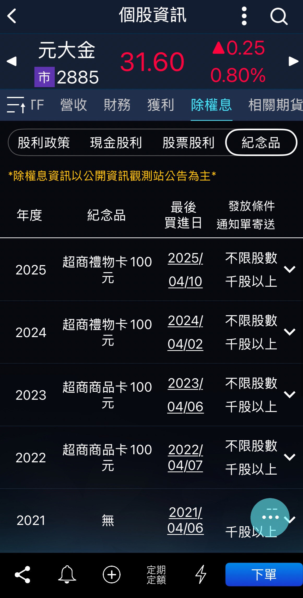 股息再投入 股東會紀念品