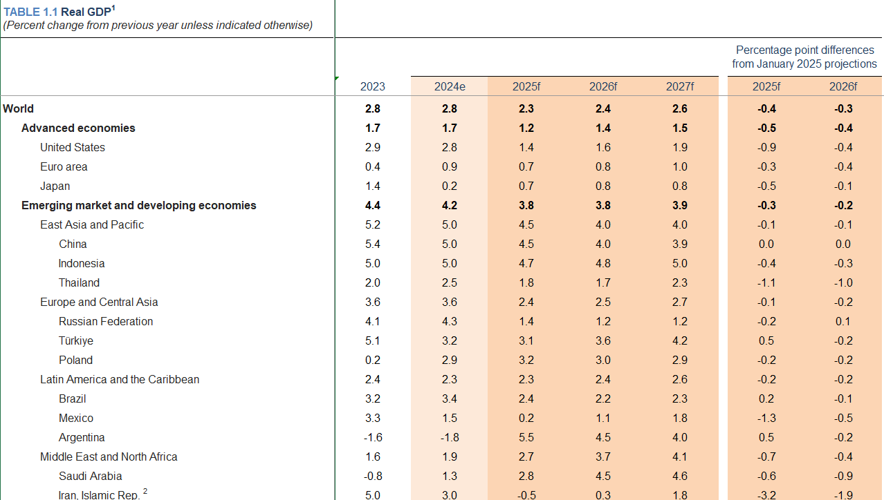 2025 年上半年股市回顧｜今年關稅發展？下半年股市展望？ - StockFeel 股感