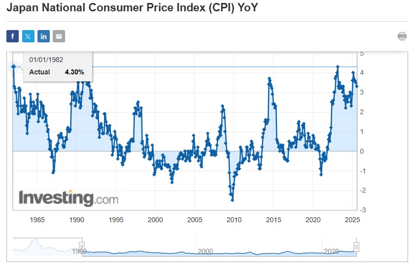 日本參議院選舉  日本CPI