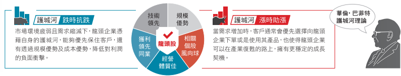 掌握市場領導力