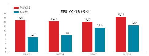 主動前瞻未來成長趨勢