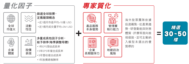 量化與質化分析