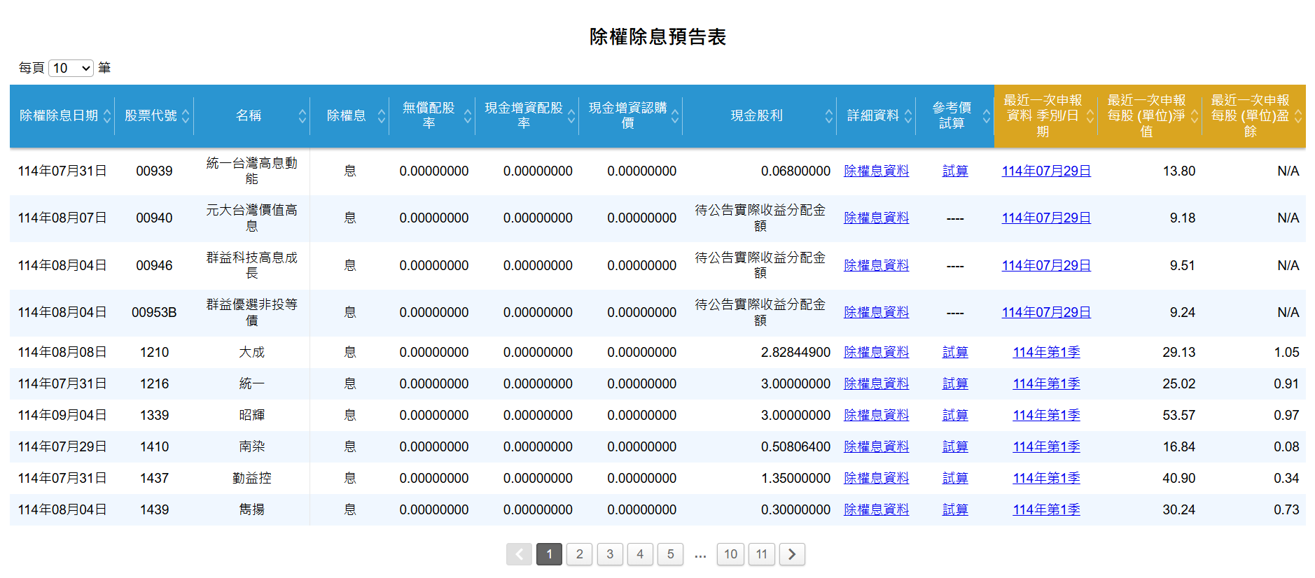 除權除息預告表