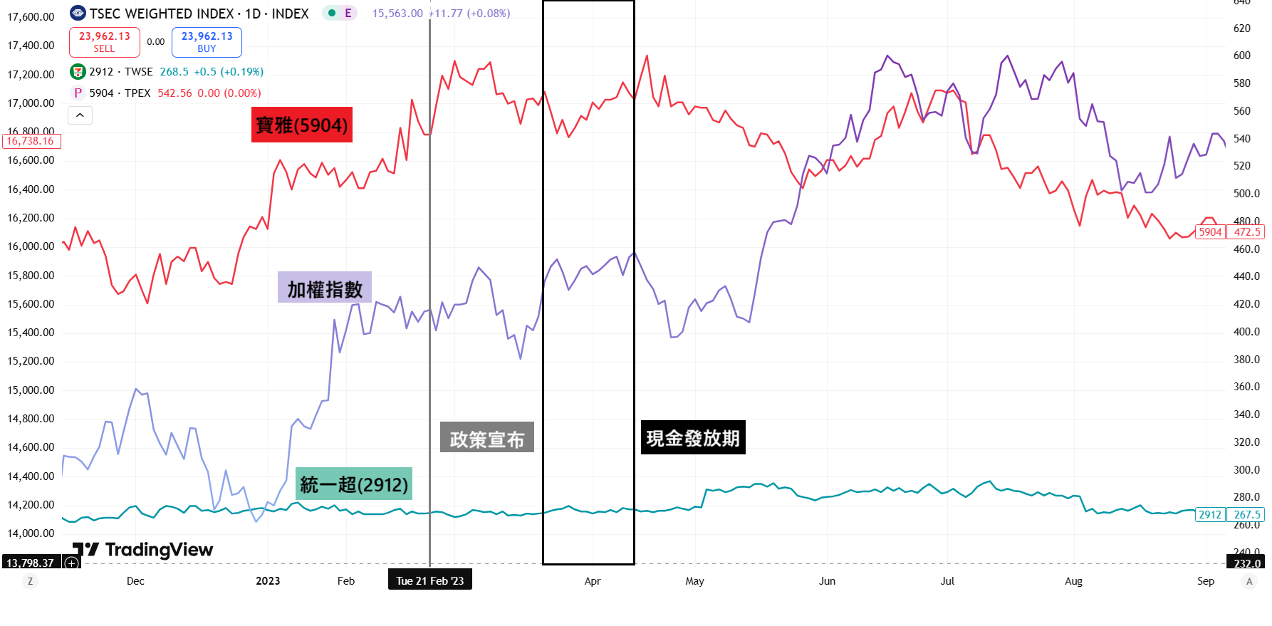 普發1 萬元要來了！普發現金概念股有哪些？歷史股市回測分析！ - StockFeel 股感