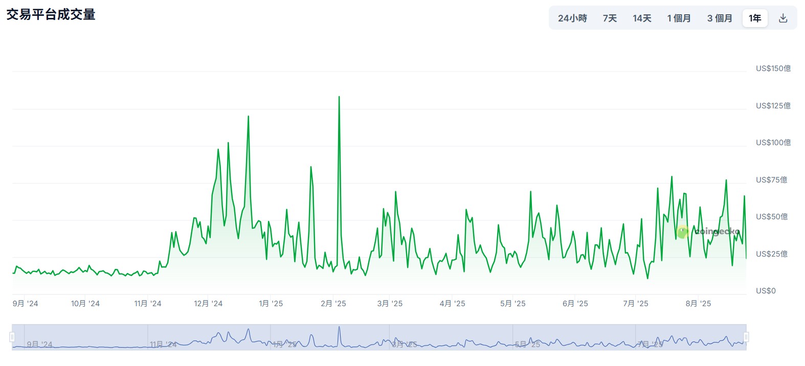 Bitget 交易所開箱｜安全性、功能、註冊流程與台灣友善入金方案完整解析- StockFeel 股感