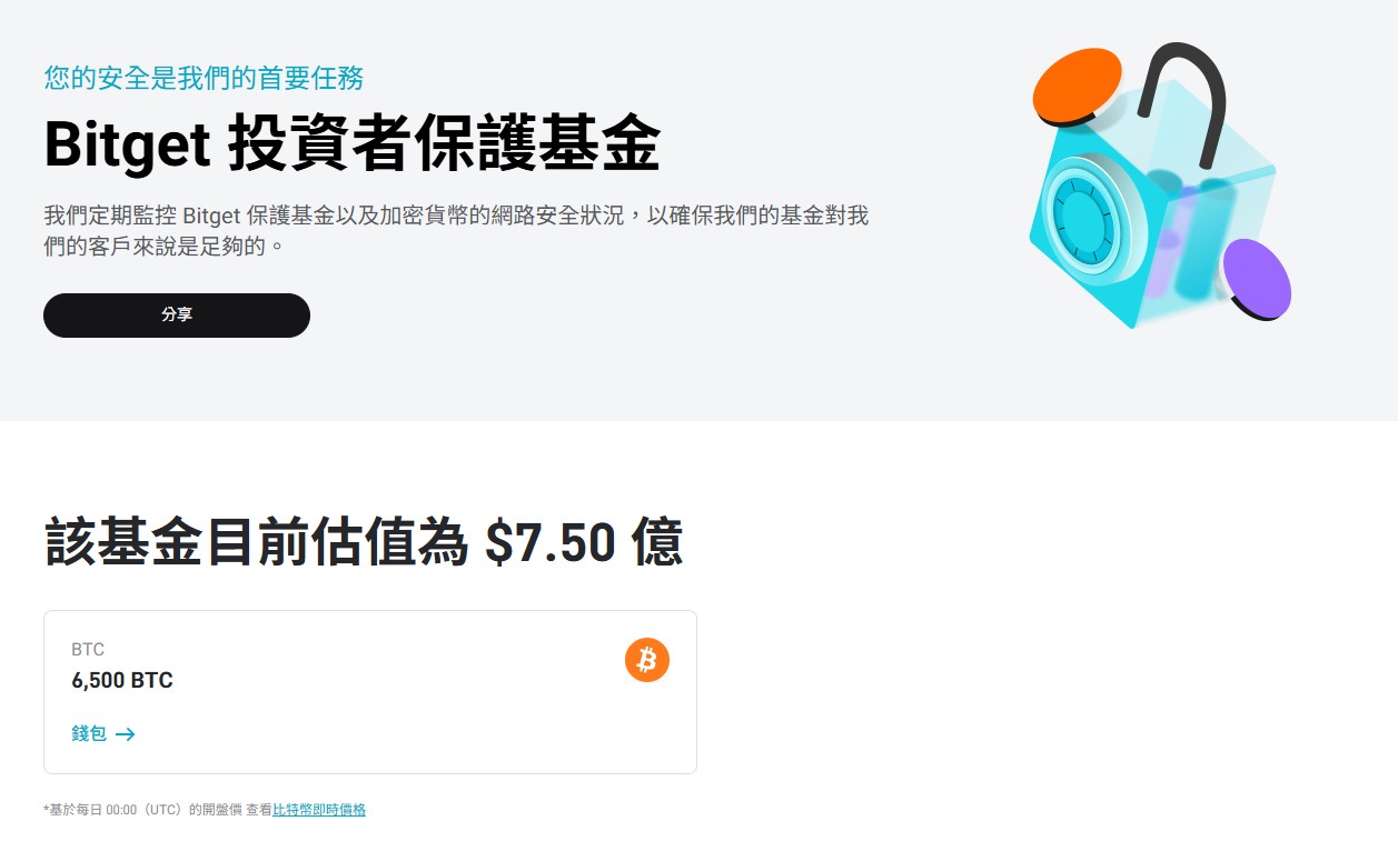 Bitget 投資者保護基金