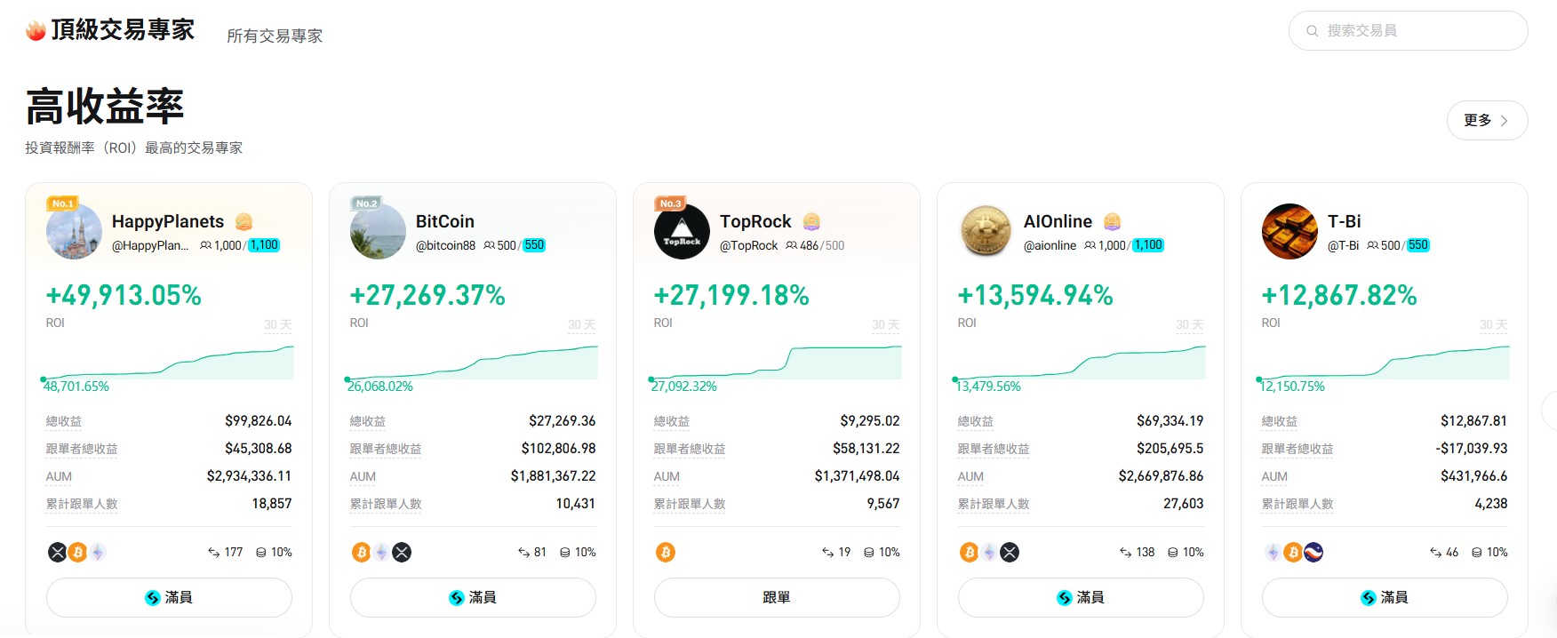 Bitget  現貨跟單
