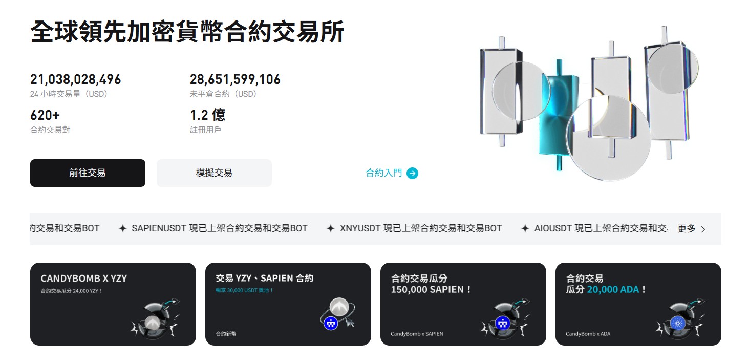 Bitget 交易合約總覽