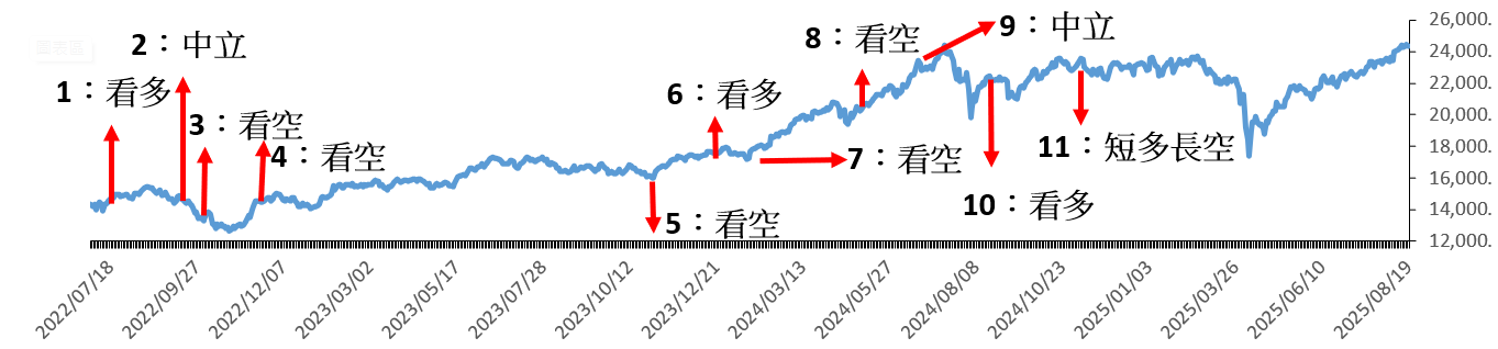 谷月涵 谷月涵台股看法