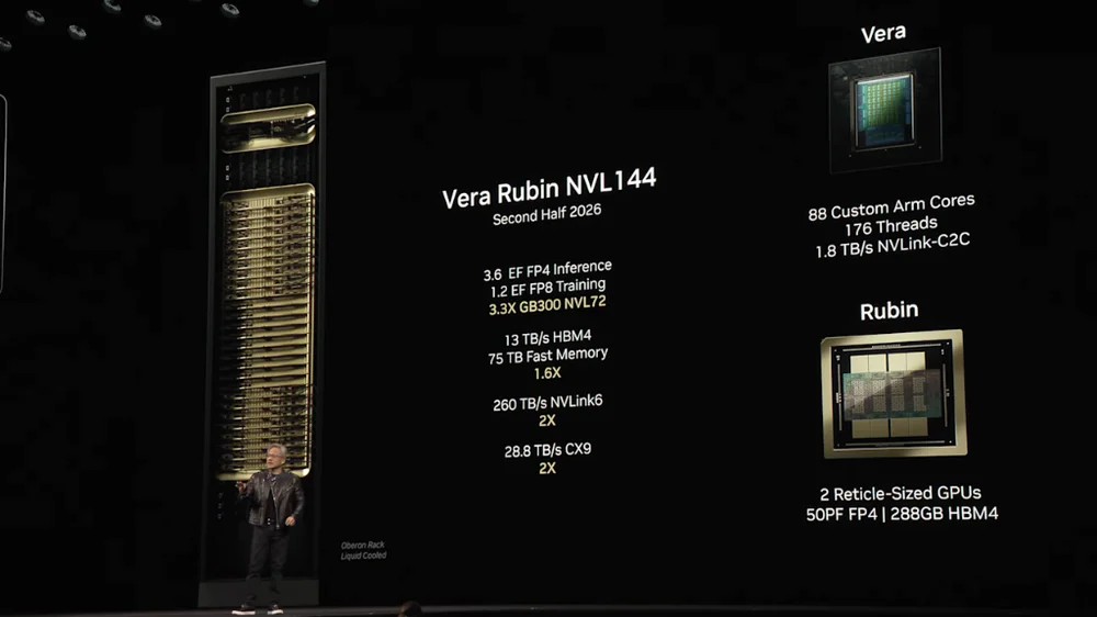 輝達財報 vera rubin