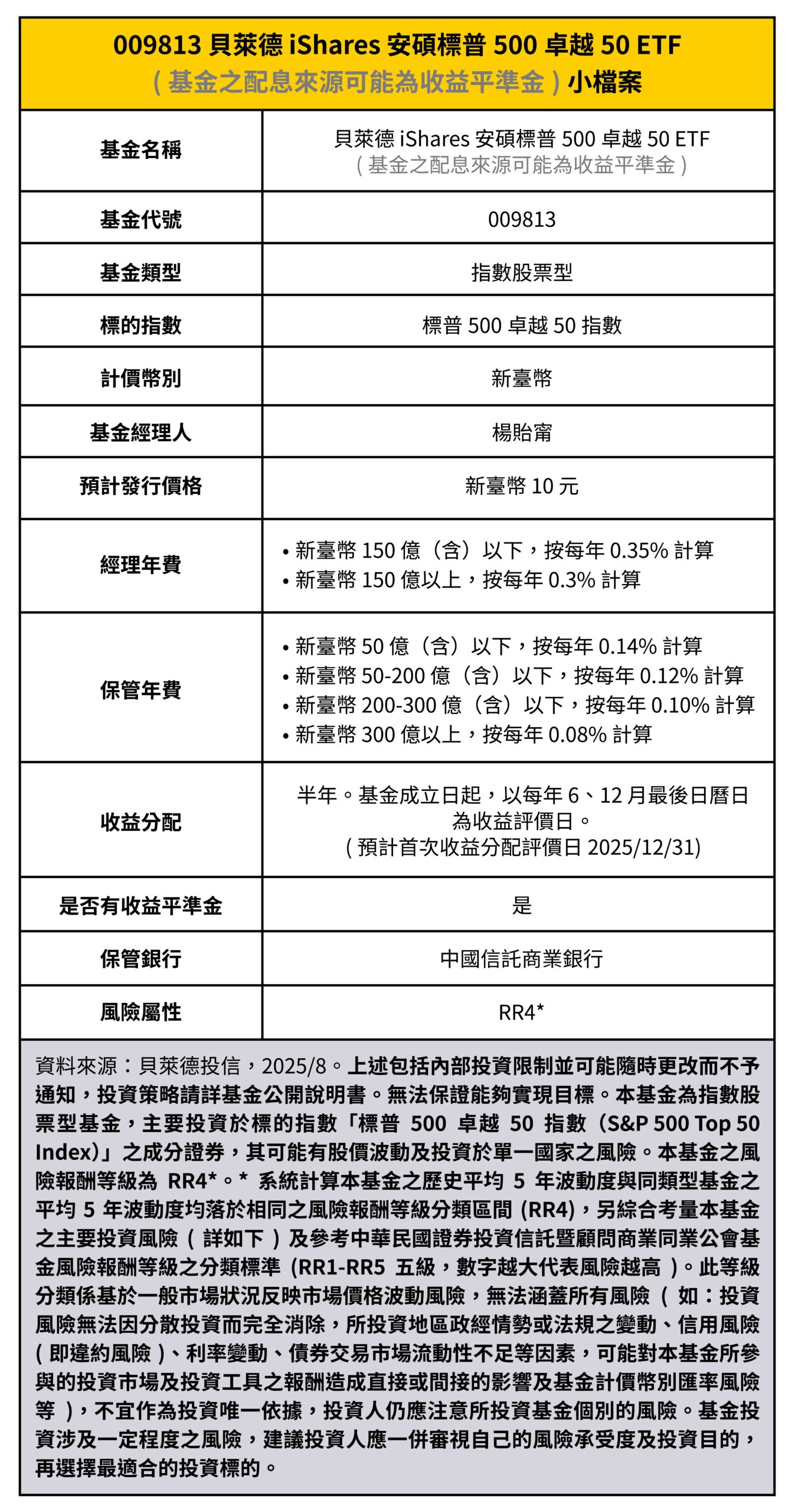009813 貝萊德iShares 安碩標普500卓越50 ETF(基金之配息來源可能為收益平準金)｜成分股？配息？ - StockFeel 股感