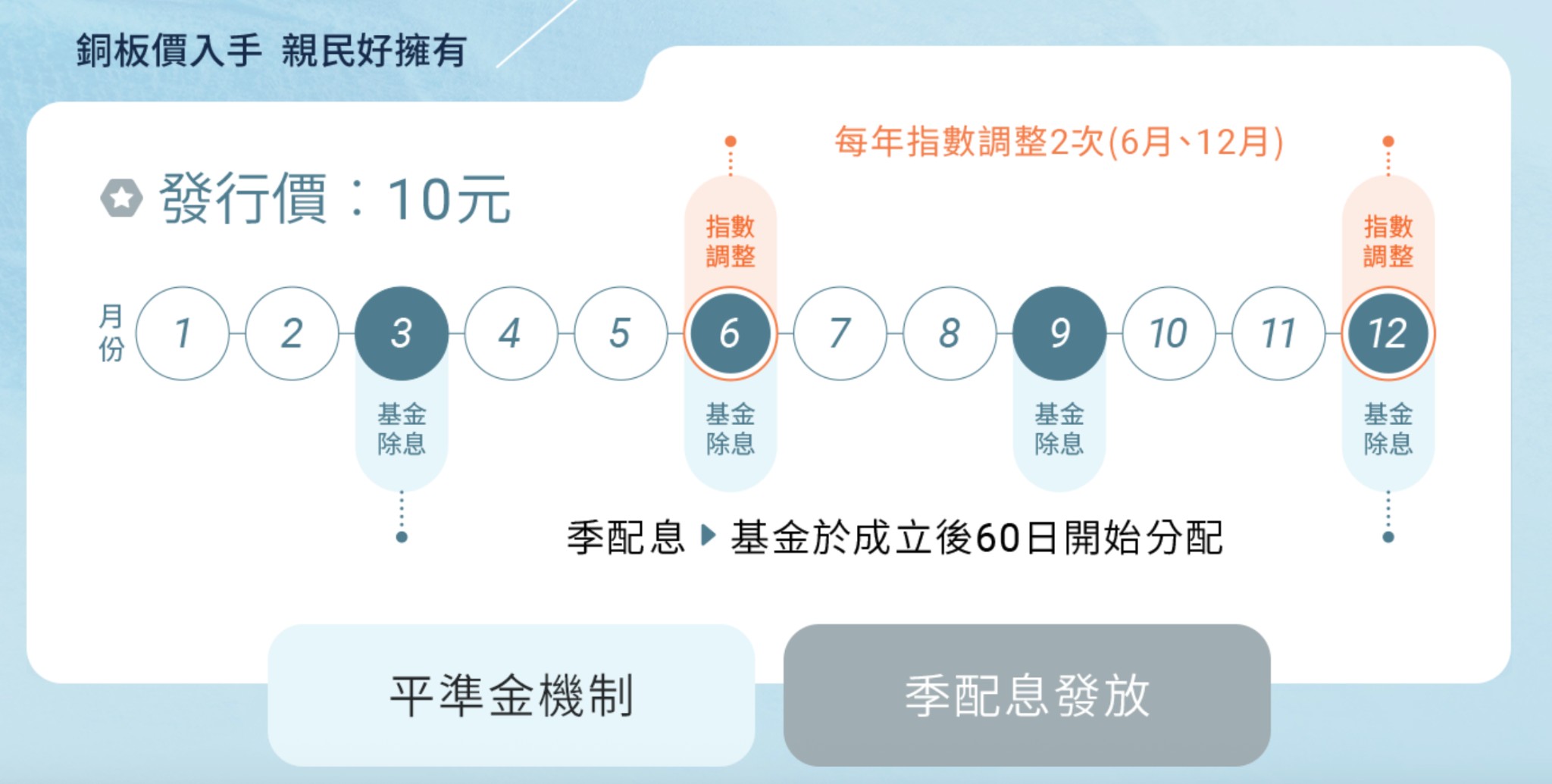 009809  009809配息