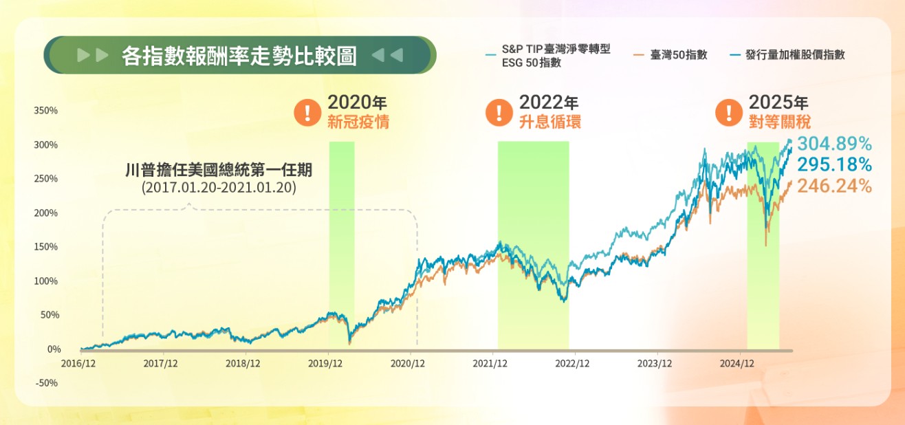 009809  009809績效表現
