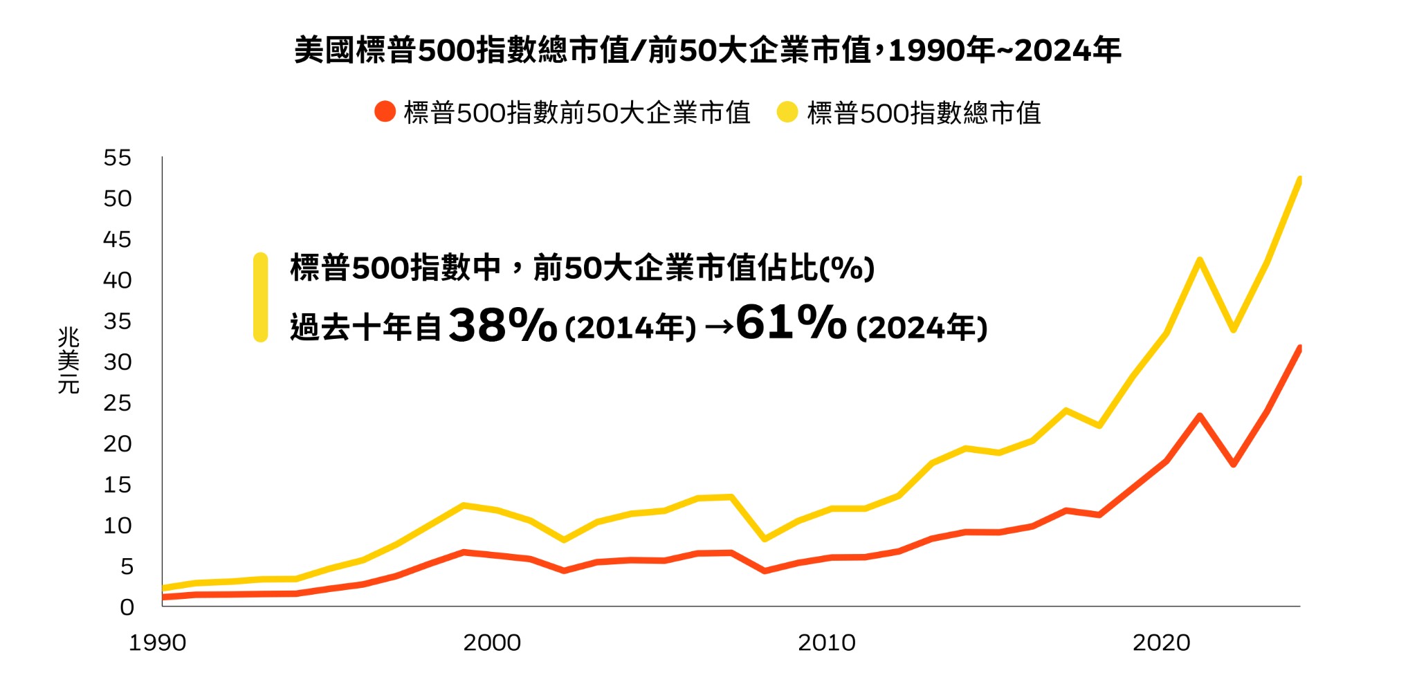 009813  龍頭企業表現