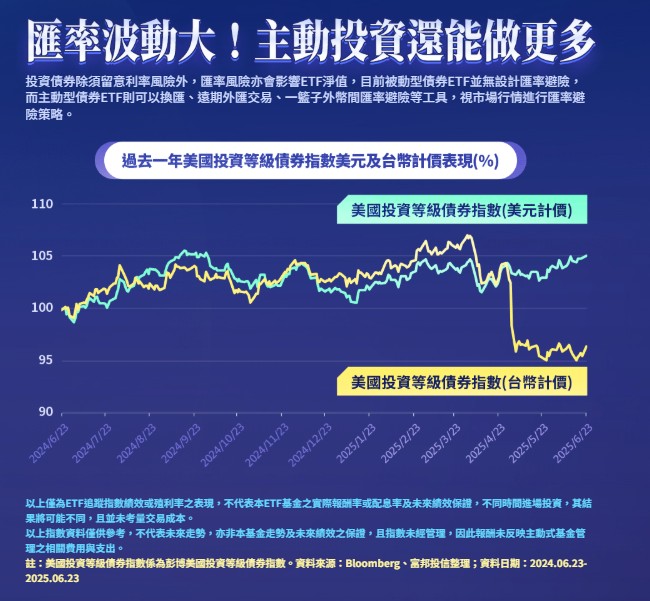00982D 優點