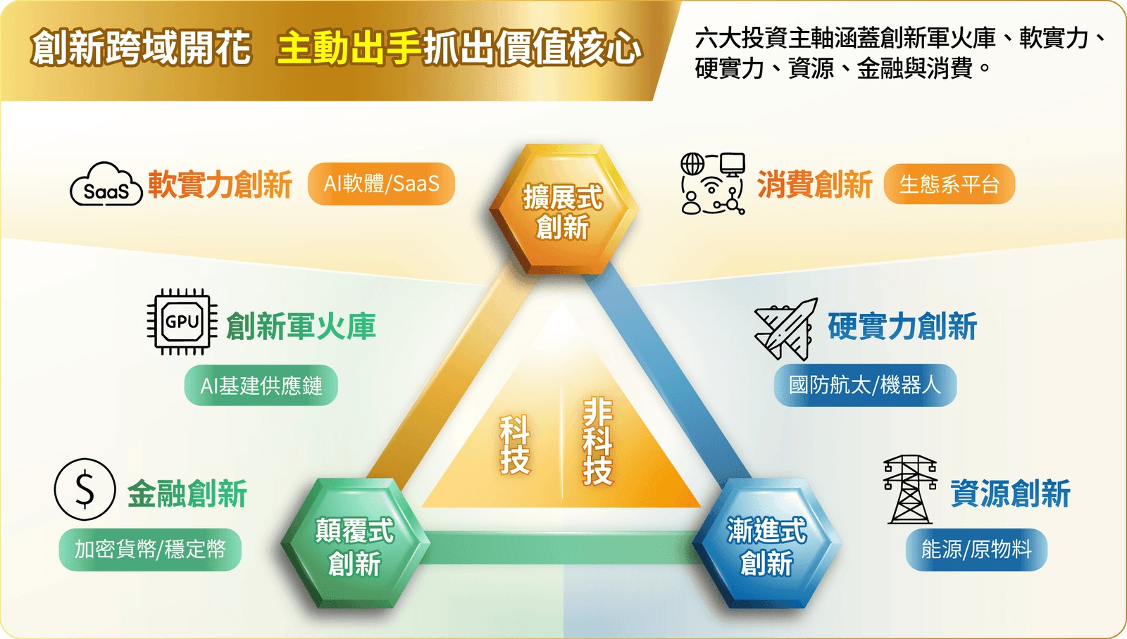 00988A  六大主軸